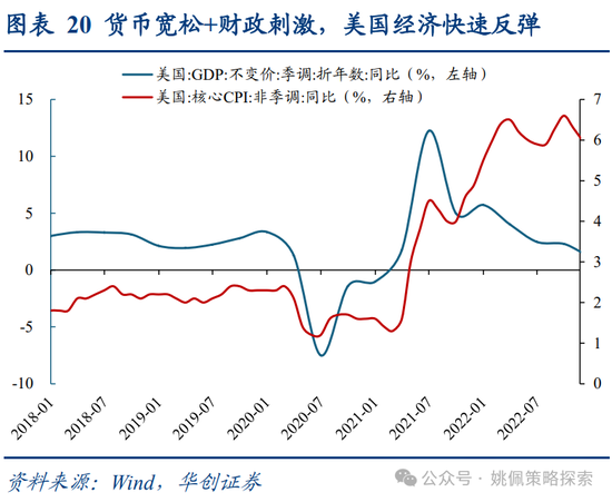 华创策略：面子还是里子？汇率利率双刃剑-第20张图片-末央生活网