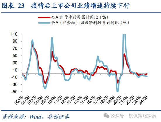 华创策略：面子还是里子？汇率利率双刃剑-第23张图片-末央生活网