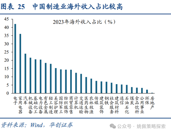 华创策略：面子还是里子？汇率利率双刃剑-第25张图片-末央生活网