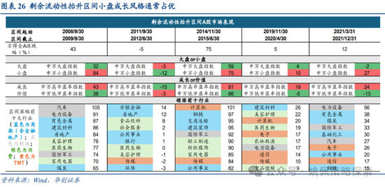 华创策略：面子还是里子？汇率利率双刃剑-第26张图片-末央生活网