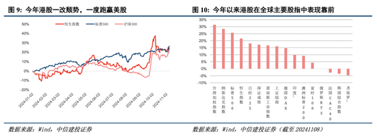 中信建投港股及美股2025年投资策略：中概科技更积极表现，美股科技盛宴仍未落幕-第2张图片-末央生活网