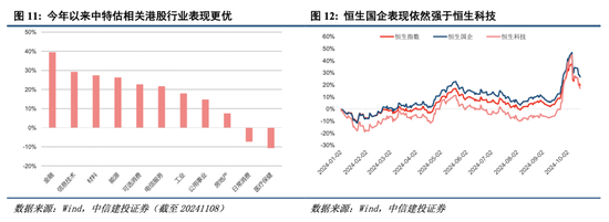 中信建投港股及美股2025年投资策略：中概科技更积极表现，美股科技盛宴仍未落幕-第3张图片-末央生活网