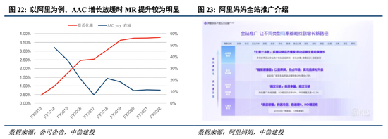 中信建投港股及美股2025年投资策略：中概科技更积极表现，美股科技盛宴仍未落幕-第4张图片-末央生活网