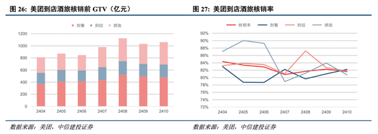 中信建投港股及美股2025年投资策略：中概科技更积极表现，美股科技盛宴仍未落幕-第5张图片-末央生活网