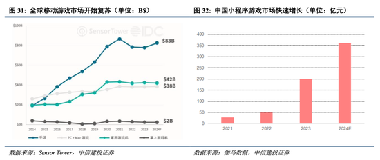 中信建投港股及美股2025年投资策略：中概科技更积极表现，美股科技盛宴仍未落幕-第7张图片-末央生活网