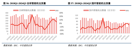 中信建投港股及美股2025年投资策略：中概科技更积极表现，美股科技盛宴仍未落幕-第8张图片-末央生活网