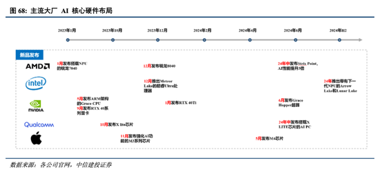 中信建投港股及美股2025年投资策略：中概科技更积极表现，美股科技盛宴仍未落幕-第9张图片-末央生活网