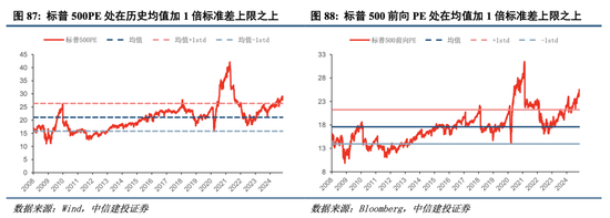 中信建投港股及美股2025年投资策略：中概科技更积极表现，美股科技盛宴仍未落幕-第10张图片-末央生活网