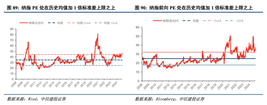 中信建投港股及美股2025年投资策略：中概科技更积极表现，美股科技盛宴仍未落幕-第11张图片-末央生活网