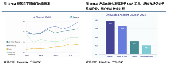 中信建投港股及美股2025年投资策略：中概科技更积极表现，美股科技盛宴仍未落幕-第13张图片-末央生活网