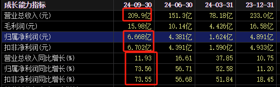 突然涨停！发现6000亿黄金？知名A股回应一切-第5张图片-末央生活网