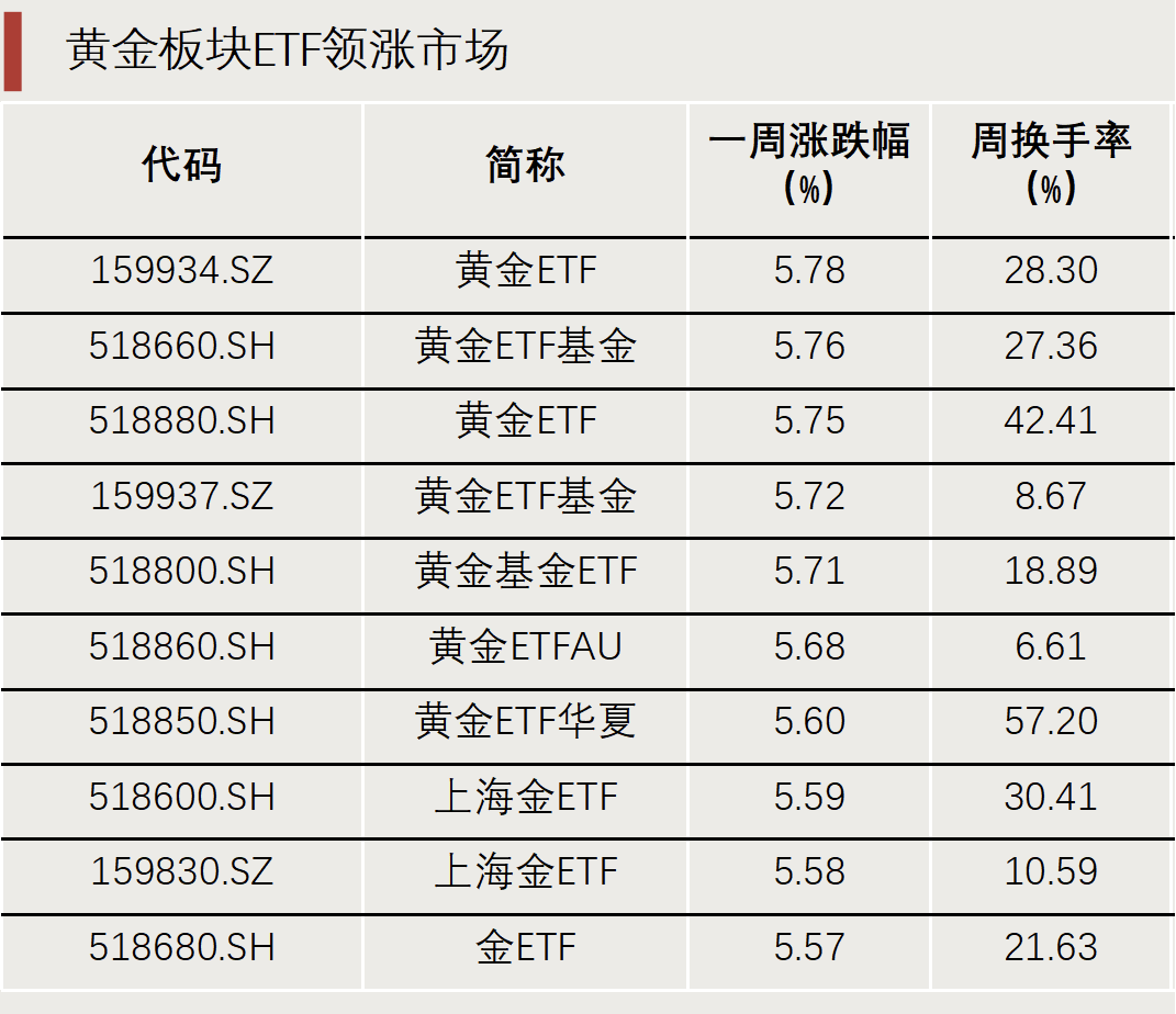 “抄底”资金，出手了！-第1张图片-末央生活网