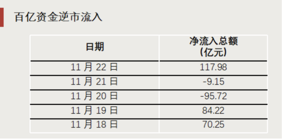 “抄底”资金，出手了！-第4张图片-末央生活网