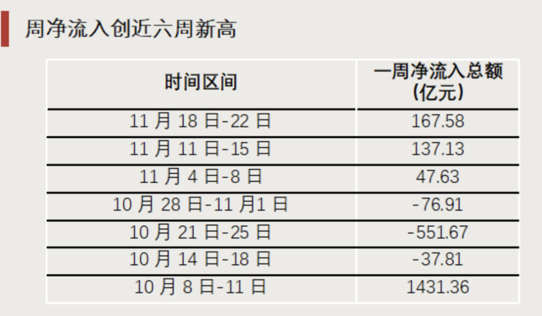 “抄底”资金，出手了！-第5张图片-末央生活网