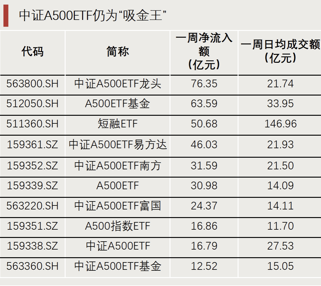 “抄底”资金，出手了！-第6张图片-末央生活网