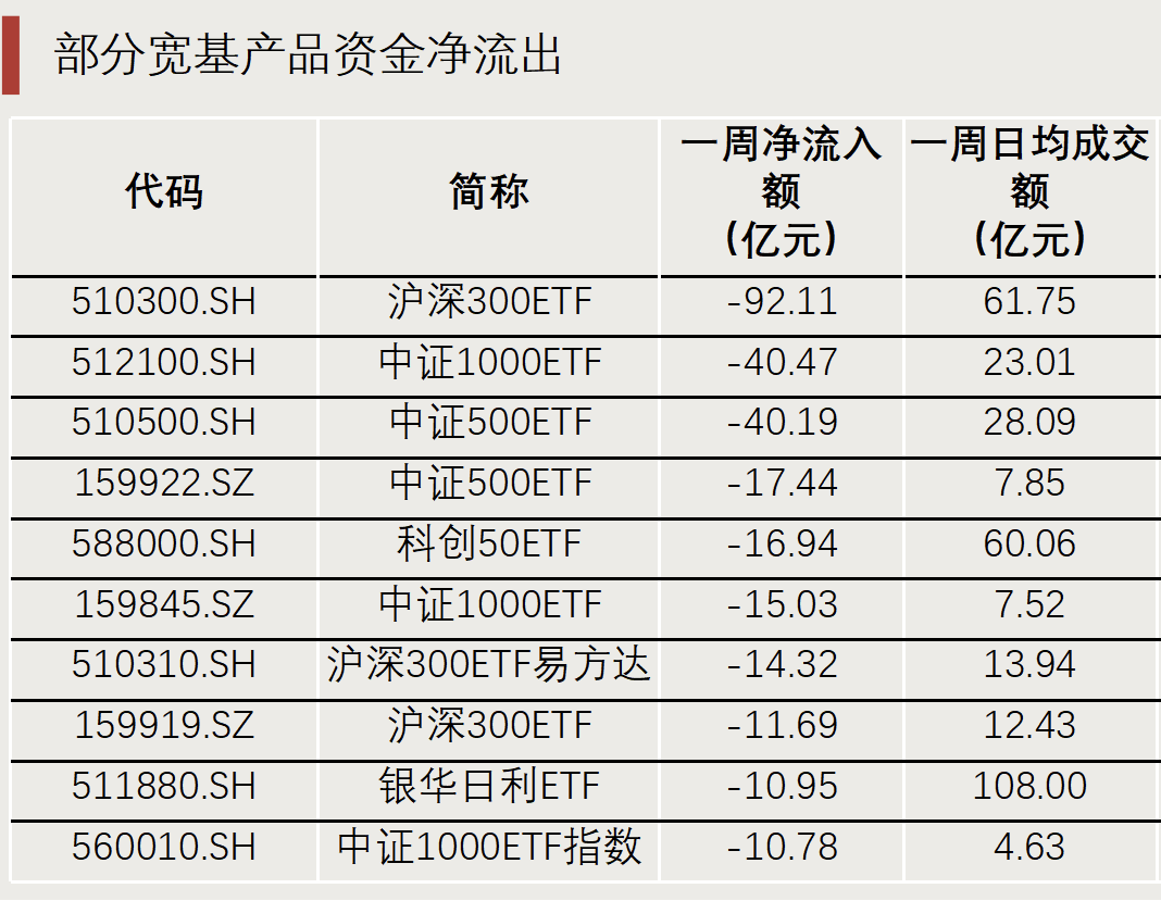 “抄底”资金，出手了！-第7张图片-末央生活网