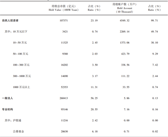 李迅雷：借道股市走牛来促消费的想法是完全不现实的 大部分普通投资者在股市是亏钱的-第1张图片-末央生活网