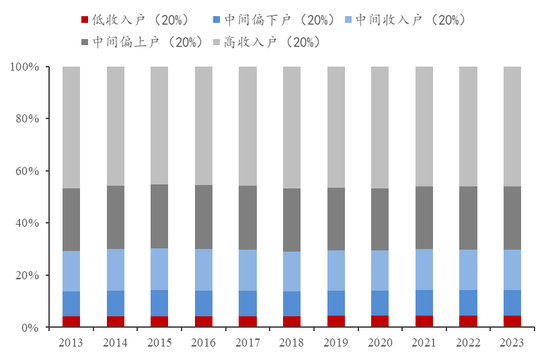 李迅雷：借道股市走牛来促消费的想法是完全不现实的 大部分普通投资者在股市是亏钱的-第2张图片-末央生活网