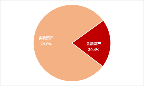 李迅雷：借道股市走牛来促消费的想法是完全不现实的 大部分普通投资者在股市是亏钱的-第3张图片-末央生活网