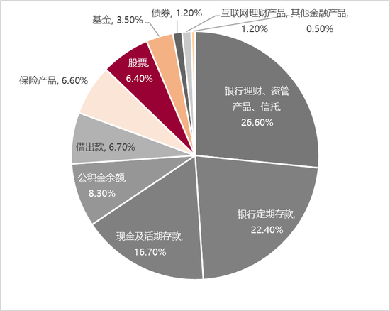 李迅雷：借道股市走牛来促消费的想法是完全不现实的 大部分普通投资者在股市是亏钱的-第4张图片-末央生活网