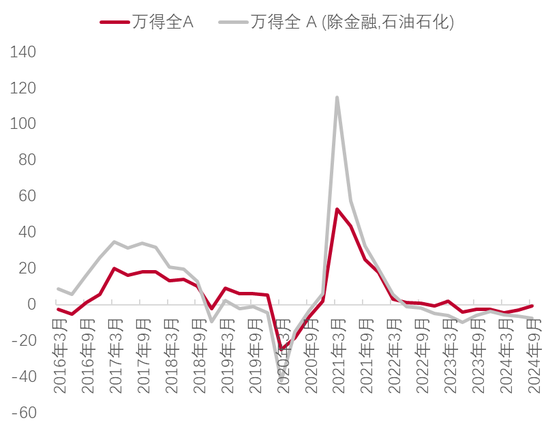 李迅雷：借道股市走牛来促消费的想法是完全不现实的 大部分普通投资者在股市是亏钱的-第9张图片-末央生活网