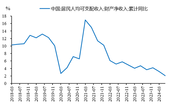 李迅雷：借道股市走牛来促消费的想法是完全不现实的 大部分普通投资者在股市是亏钱的-第10张图片-末央生活网