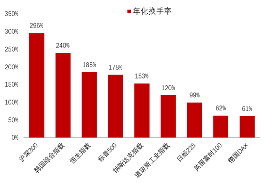 李迅雷：借道股市走牛来促消费的想法是完全不现实的 大部分普通投资者在股市是亏钱的-第11张图片-末央生活网