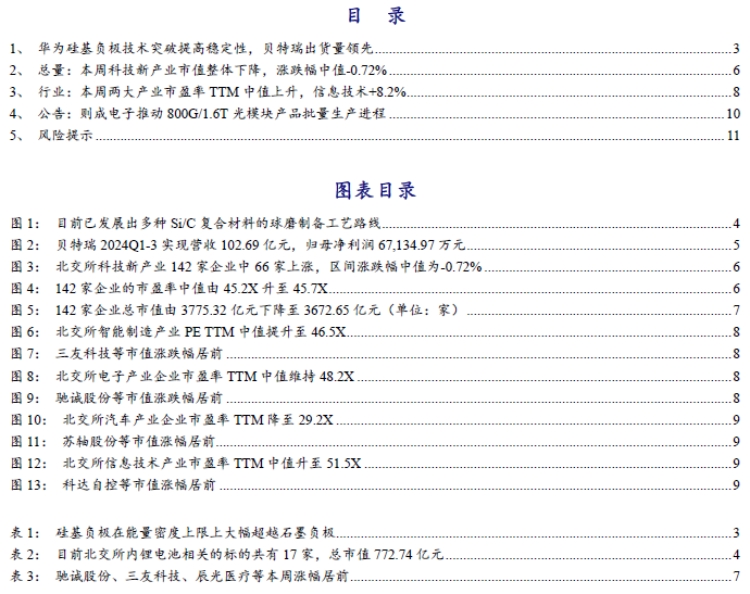 【开源科技新产业】华为硅基负极技术突破，贝特瑞出货量领先，本周科技新产业市值整体下降No.44-第2张图片-末央生活网