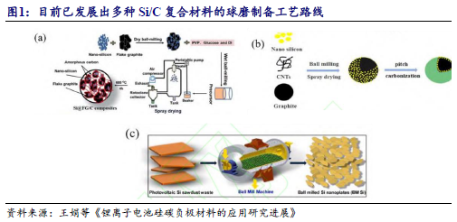 【开源科技新产业】华为硅基负极技术突破，贝特瑞出货量领先，本周科技新产业市值整体下降No.44-第4张图片-末央生活网