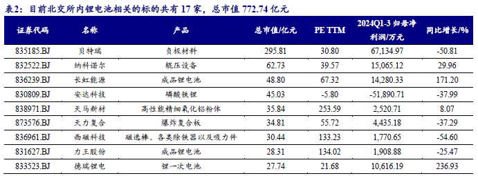 【开源科技新产业】华为硅基负极技术突破，贝特瑞出货量领先，本周科技新产业市值整体下降No.44-第5张图片-末央生活网