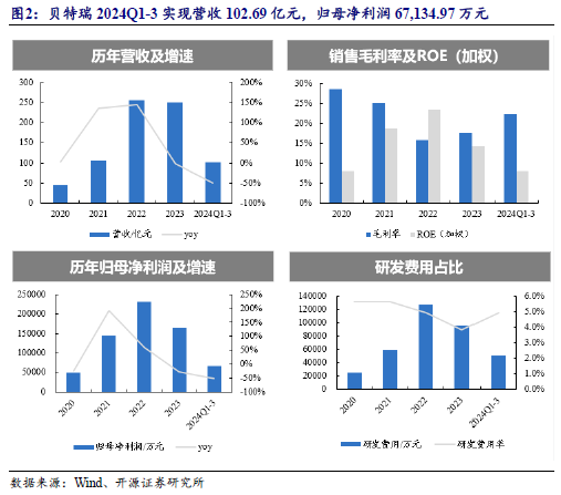 【开源科技新产业】华为硅基负极技术突破，贝特瑞出货量领先，本周科技新产业市值整体下降No.44-第7张图片-末央生活网