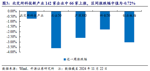 【开源科技新产业】华为硅基负极技术突破，贝特瑞出货量领先，本周科技新产业市值整体下降No.44-第8张图片-末央生活网