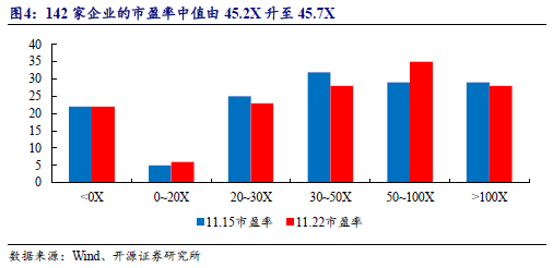 【开源科技新产业】华为硅基负极技术突破，贝特瑞出货量领先，本周科技新产业市值整体下降No.44-第9张图片-末央生活网