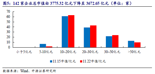 【开源科技新产业】华为硅基负极技术突破，贝特瑞出货量领先，本周科技新产业市值整体下降No.44-第10张图片-末央生活网