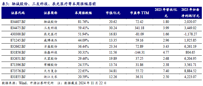 【开源科技新产业】华为硅基负极技术突破，贝特瑞出货量领先，本周科技新产业市值整体下降No.44-第11张图片-末央生活网