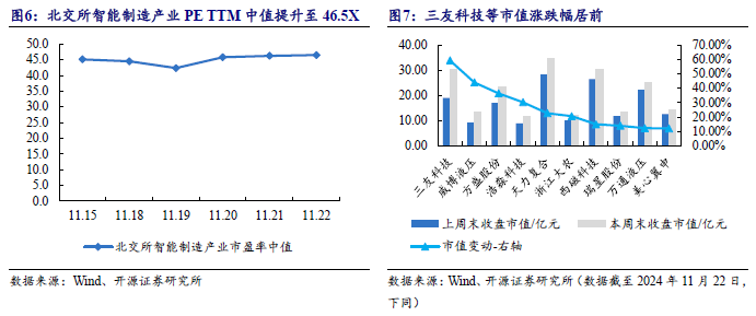 【开源科技新产业】华为硅基负极技术突破，贝特瑞出货量领先，本周科技新产业市值整体下降No.44-第12张图片-末央生活网