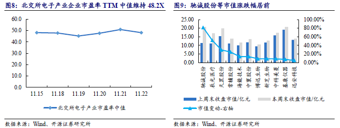 【开源科技新产业】华为硅基负极技术突破，贝特瑞出货量领先，本周科技新产业市值整体下降No.44-第13张图片-末央生活网