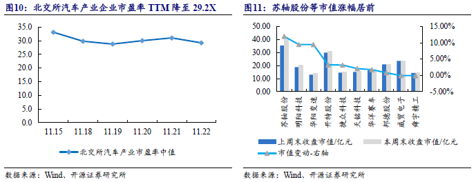 【开源科技新产业】华为硅基负极技术突破，贝特瑞出货量领先，本周科技新产业市值整体下降No.44-第14张图片-末央生活网