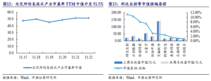 【开源科技新产业】华为硅基负极技术突破，贝特瑞出货量领先，本周科技新产业市值整体下降No.44-第15张图片-末央生活网