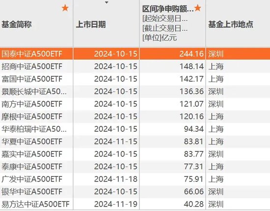 A股新利好！再创纪录-第3张图片-末央生活网