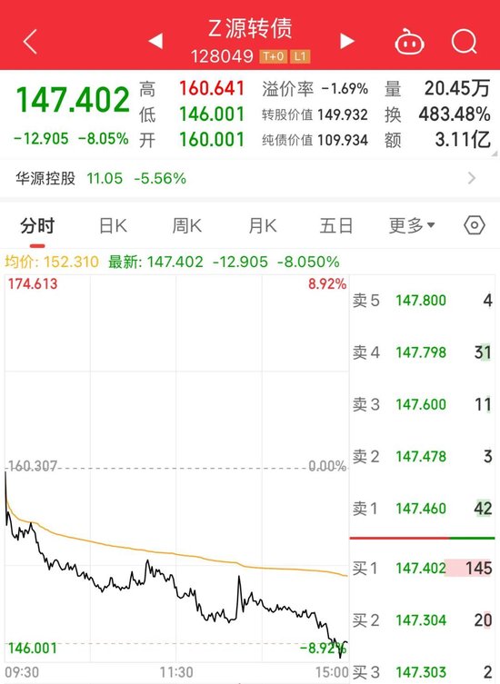 注意！不及时操作，将巨亏超26%-第2张图片-末央生活网