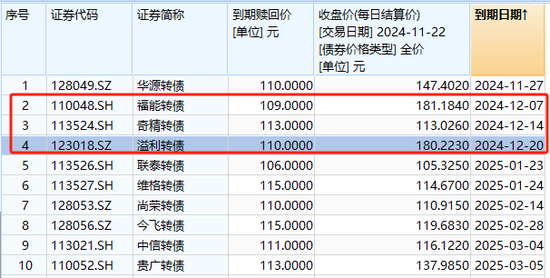 注意！不及时操作，将巨亏超26%-第6张图片-末央生活网