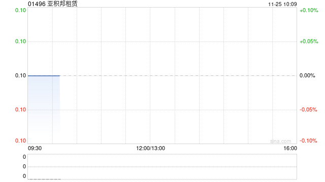 亚积邦租赁将于12月20日派发中期股息每股0.0016港元-第1张图片-末央生活网