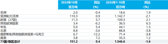 2024年10月全球粗钢产量-第4张图片-末央生活网