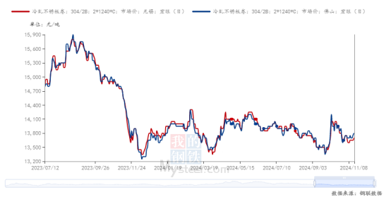 运行逻辑重归基本面，不锈钢上行空间或受限-第5张图片-末央生活网