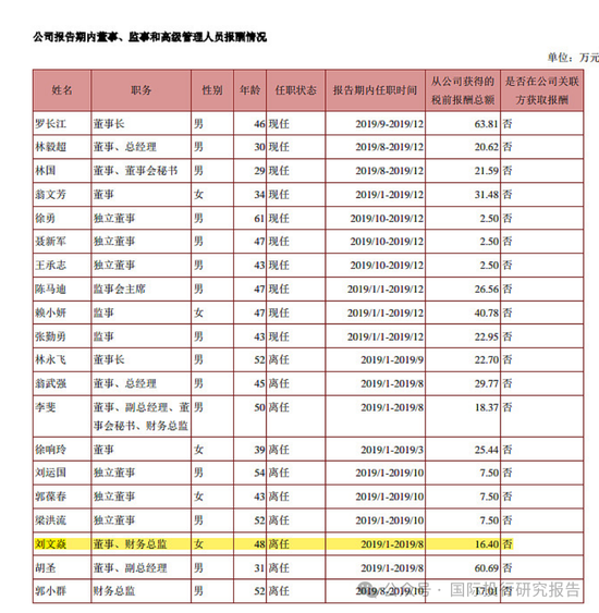 最惨财务总监刘文焱：担任摩登大道董秘7个月被判赔投资者 1180 万！股民能不能拿到钱还不一定！-第4张图片-末央生活网