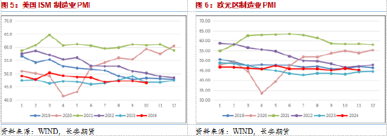 长安期货范磊：地缘波动增产推迟，油价短期仍有少量上行空间-第4张图片-末央生活网