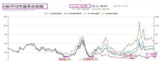 巴菲特点破A股牛市规律：如果一直涨到5000点，买3元左右低价股，一直持有到牛市结束，将是什么光景？-第1张图片-末央生活网