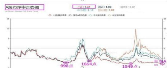 巴菲特点破A股牛市规律：如果一直涨到5000点，买3元左右低价股，一直持有到牛市结束，将是什么光景？-第2张图片-末央生活网