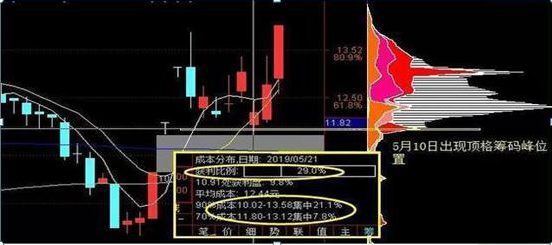 巴菲特点破A股牛市规律：如果一直涨到5000点，买3元左右低价股，一直持有到牛市结束，将是什么光景？-第7张图片-末央生活网